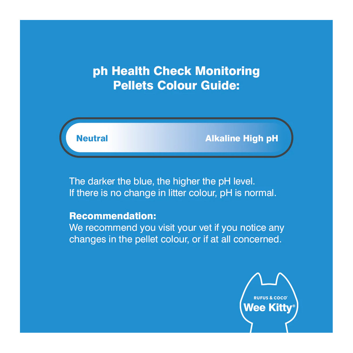 Rufus & Coco Wee Kitty Clumping pH Health Check Tofu Cat Litter