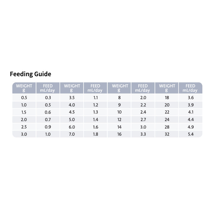 Wombaroo Bat Milk Replacer 165g