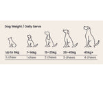 ZamiPet Urinary Support for Dogs 60 Chews