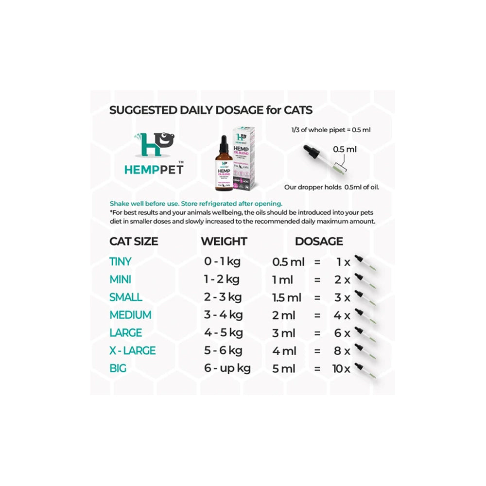 Hemp Oil Blend w/Hoki Fish &amp; MCT Oil for Cats 100mL