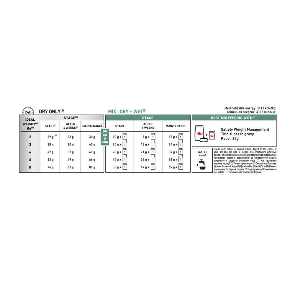 Royal Canin Veterinary Diet Feline Satiety Weight Management