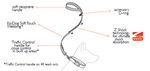 EzyDog Zero Shock Leash