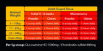 Joint Guard Powder for Dogs