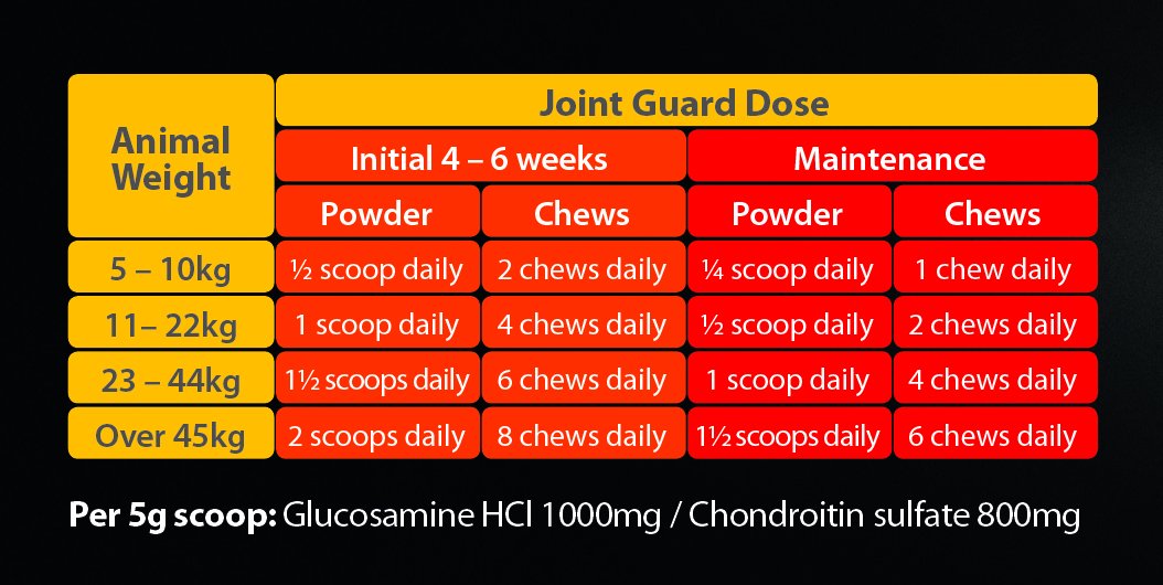 Joint Guard Powder for Dogs