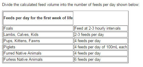 Di-Vetelact Nutritional Milk for Animals