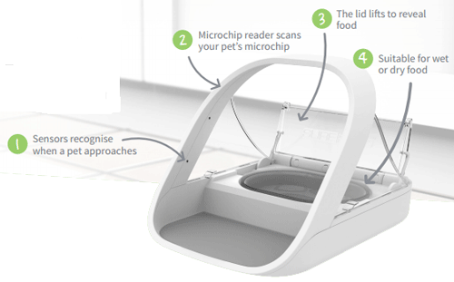SureFeed Microchip Pet Feeder