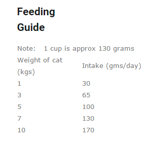 Meals clearance for meows