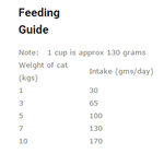 MfM Kangaroo & Turkey Gluten Free Dry Cat Food