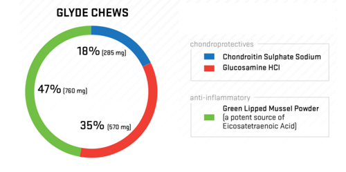 Glyde Mobility Chews for Dogs