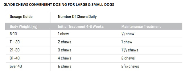 Glyde Mobility Chews for Dogs