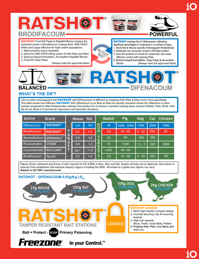 iO Ratshot Rapid Kill Blocks RED
