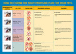 Frontline Plus for Medium Dogs 10 to 20kg (22-44lb)