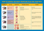 Frontline Plus for Large Dogs 20 to 40kg (44-88lb)