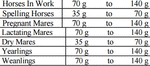 Calciplex Bone & Joint Plus 3kg