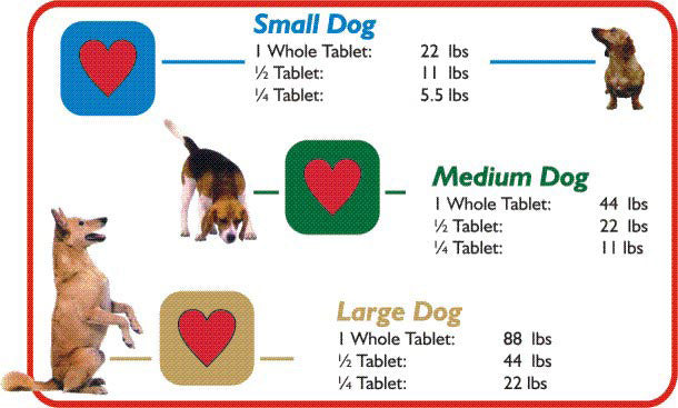 Valuheart Heartworm Tablets Dosage Chart