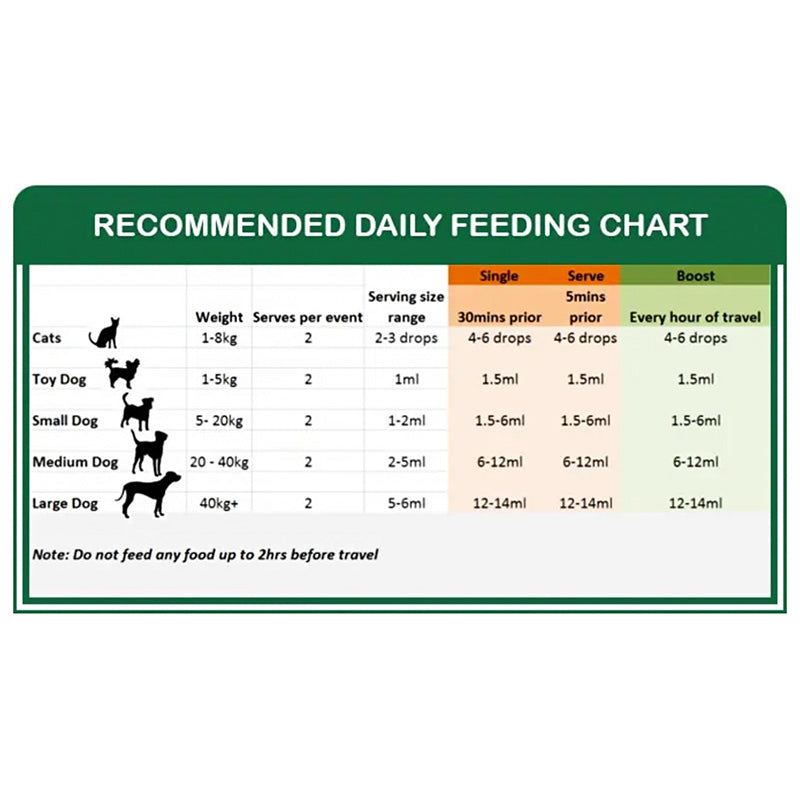 Natural Animal Solutions TravelEze