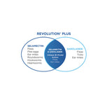 Revolution Plus for Medium Cats 2.6-5kg