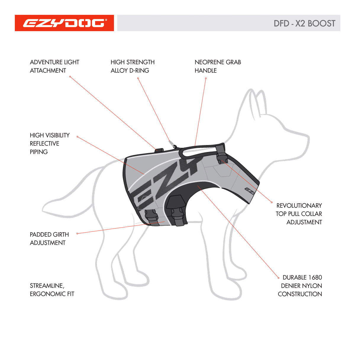 EzyDog DFDX2 Boost Life Jacket