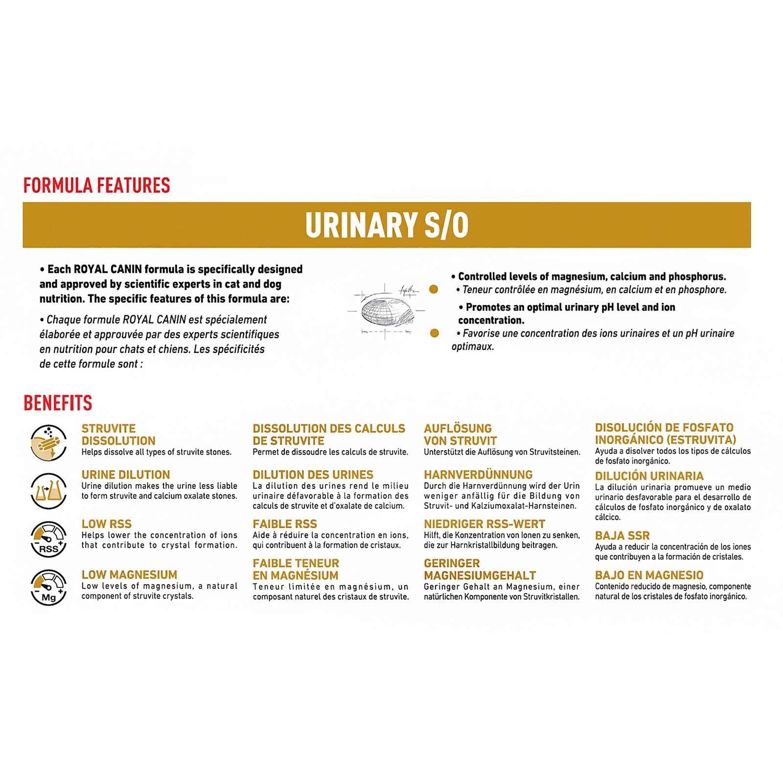 Royal Canin Veterinary Diet Feline Urinary S/O