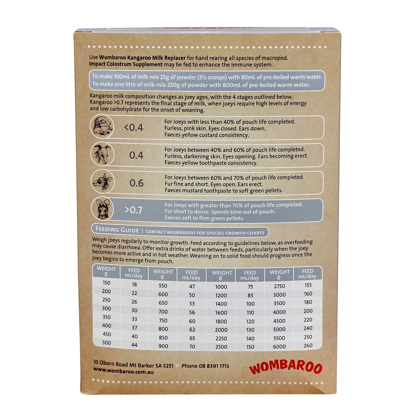 Wombaroo Kangaroo Milk Replacer >0.7