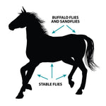 Pharmachem Flyscreen Pour-On Insecticide for Horses 120mL