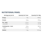 Ipromea Pet Parade Premium Collagen 60g