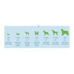 Protexin Pro-Kolin+ Probiotic Paste for Dogs & Cats