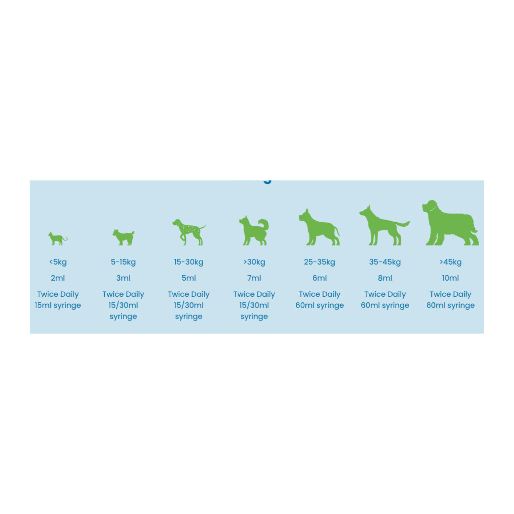 Protexin Pro-Kolin+ Probiotic Paste for Dogs & Cats