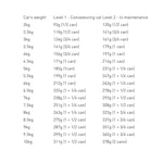 Royal Canin Veterinary Diet Canine/Feline Recovery Single Can 195g