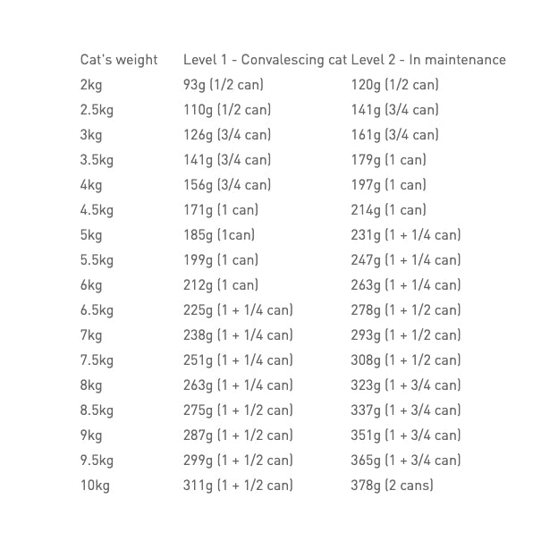 Royal Canin Veterinary Diet Canine/Feline Recovery Single Can 195g