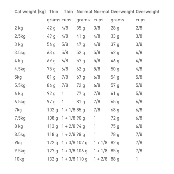 Royal Canin Veterinary Diet Feline Gastrointestinal Hairball