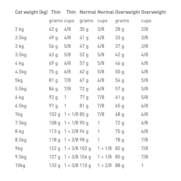 Royal Canin Veterinary Diet Feline Gastrointestinal Hairball