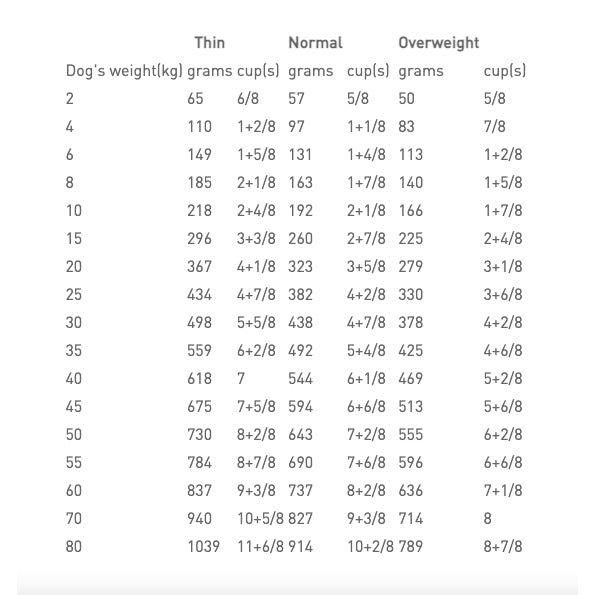 Royal Canin Veterinary Diet Canine Gastrointestinal High Fibre